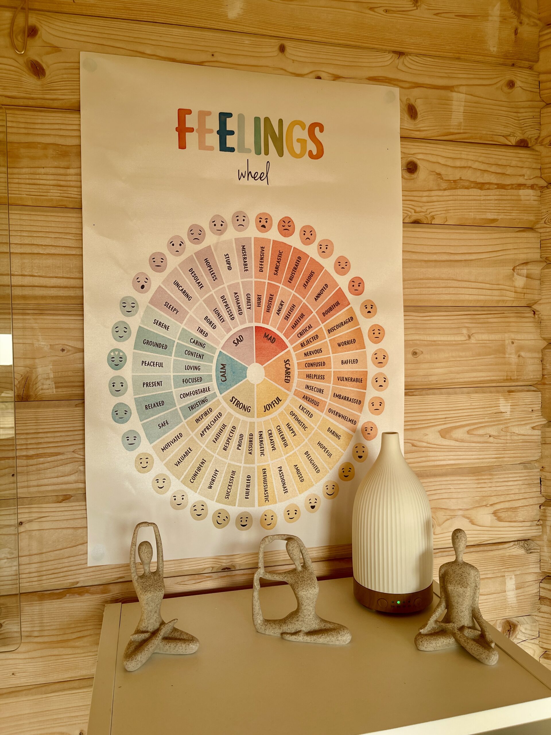 feelings wheel